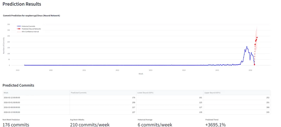RepoPulse prediction dashboard